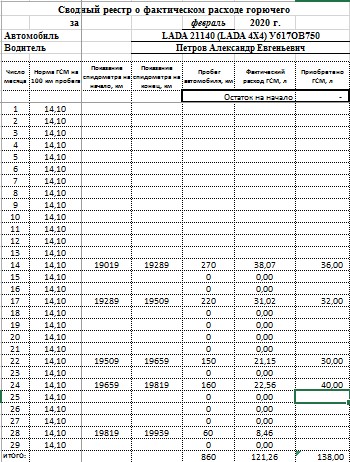 Учет ГСМ по топливным картам в 1С: Бухгалтерии ред. 3.0 – Учет без забот